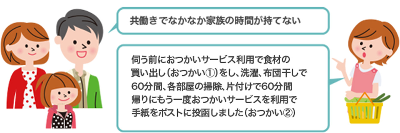 共働き家庭-2時間-お手軽プラン利用例
